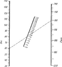 ������ - ��������� ������ - ������������ � ����������� ���������� ��� ������