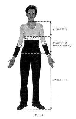 ���� - ������� ��������. ������ ������� ��������� � ��� ��� ��