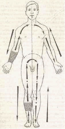 �������� - ����� �������� � ���������