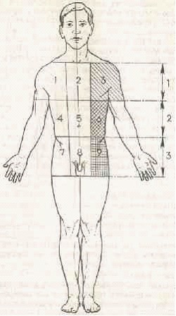 �������� - ����� �������� � ���������