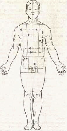 �������� - ����� �������� � ���������