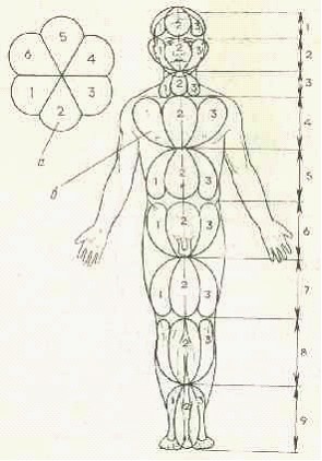 �������� - ����� �������� � ���������