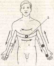 �������� - ����� �������� � ���������