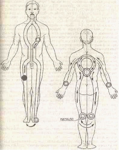 �������� - ����� �������� � ���������