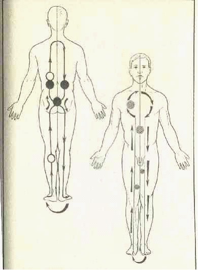 �������� - ����� �������� � ���������