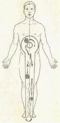 �������� - ����� �������� � ���������