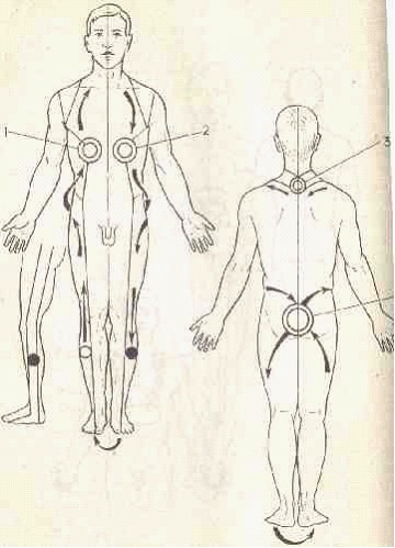 �������� - ����� �������� � ���������