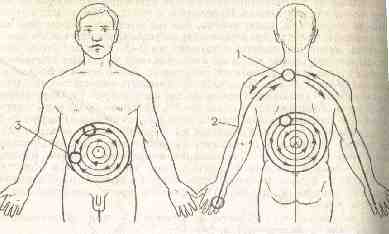 �������� - ����� �������� � ���������