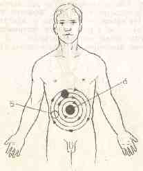 �������� - ����� �������� � ���������