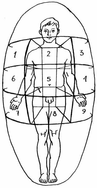 �������� - �������������� ��������