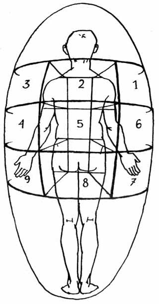 �������� - �������������� ��������