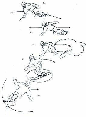 ����������� �������� ������ ����