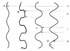 ���������� ������� - ��� ��������, ���������� ���������.