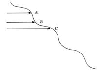 ������������ ����� ����� ��� ����� ������