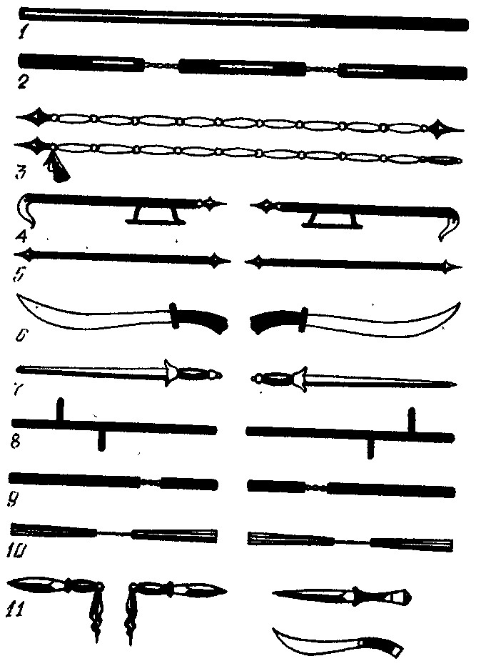 ������ -  ������������ ������� �������. �������