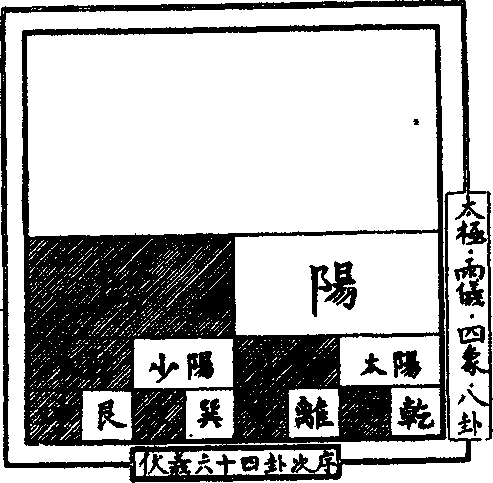 ������ -  ������������ ������� �������. �������