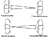 ������ - ����-������� � ������������ �����