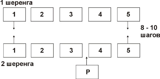 ������� ���������� ������� � �����