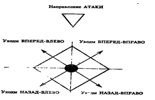 ������� - ������� ���������� �� ����� ���