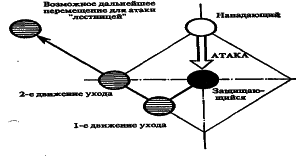 ������� - ������� ���������� �� ����� ���