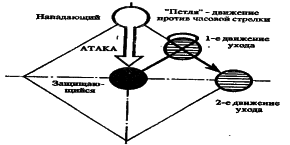 ������� - ������� ���������� �� ����� ���