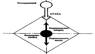 ������� - ������� ���������� �� ����� ���