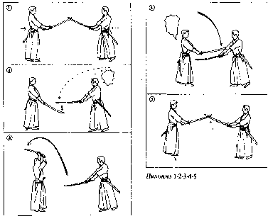 ������ - �����. ������������ ����������� �� ����������� ���