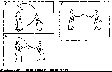 ������ - �����. ������������ ����������� �� ����������� ���