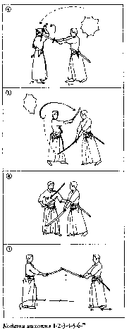 ������ - �����. ������������ ����������� �� ����������� ���