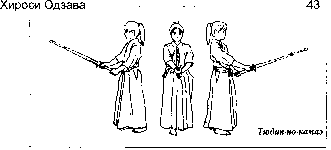 ������ - �����. ������������ ����������� �� ����������� ���