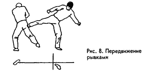 �������� - ������ ������. ����������� �� ����������