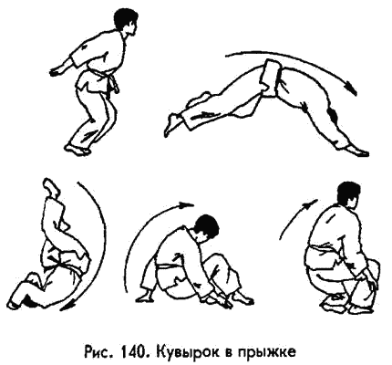 �������� - ������ ������. ����������� �� ����������