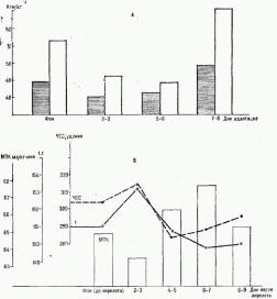 Изменение МПК