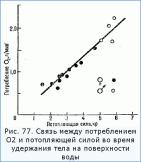 Изменение МПК