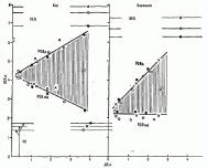Максимальное потребление кислорода