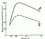 Силовые, скоростно-силовые и анаэробные возможности женщин