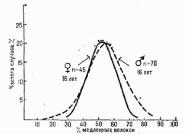 Силовые, скоростно-силовые и анаэробные возможности женщин