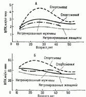 Силовые, скоростно-силовые и анаэробные возможности женщин