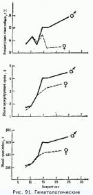 Силовые, скоростно-силовые и анаэробные возможности женщин