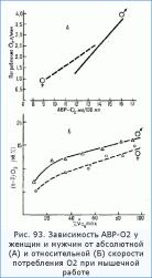 Силовые, скоростно-силовые и анаэробные возможности женщин