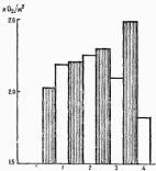 Физиологическая характеристика юных спортсменов
