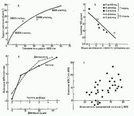 Два основных функциональных эффекта тренировки