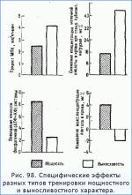 Два основных функциональных эффекта тренировки
