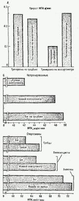 Специфичность тренировочных эффектов