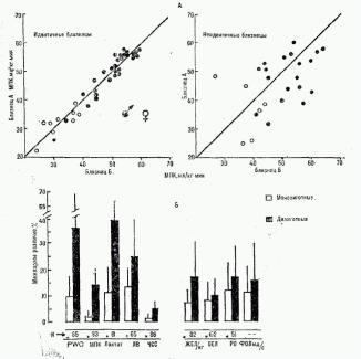 Специфичность тренировочных эффектов