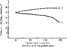 ������ - ���������� ������