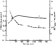 ������ - ���������� ������