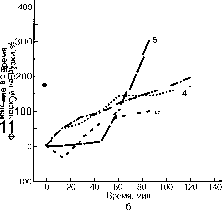 ������ - ���������� ������