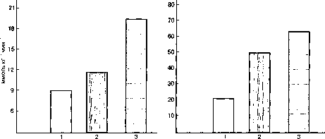 ������ - ���������� ������