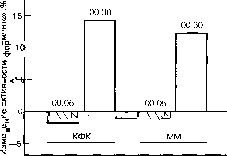 ������ - ���������� ������